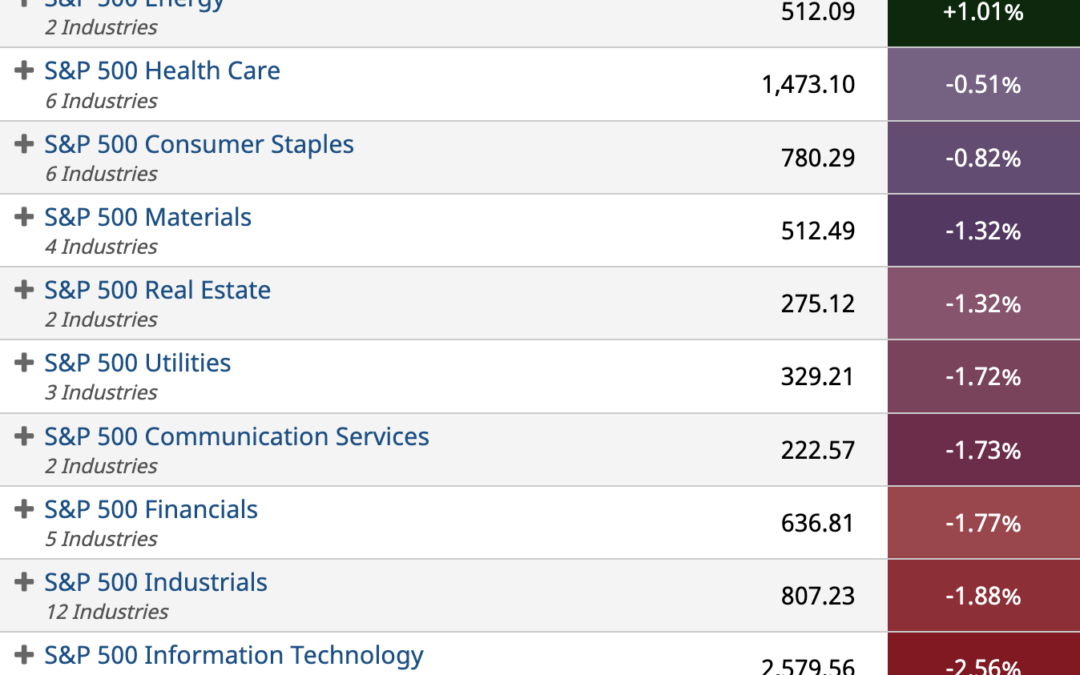 ETF Sector Spotlight For 02/23/2022