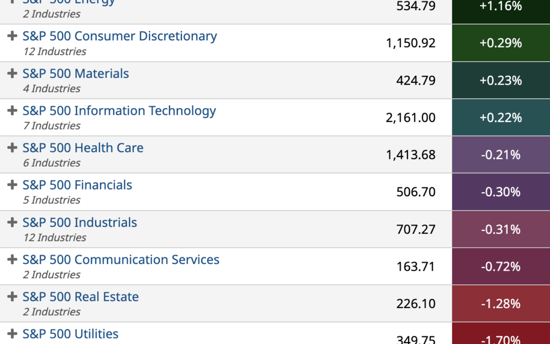 ETF Sector Spotlight For 09/27/2022