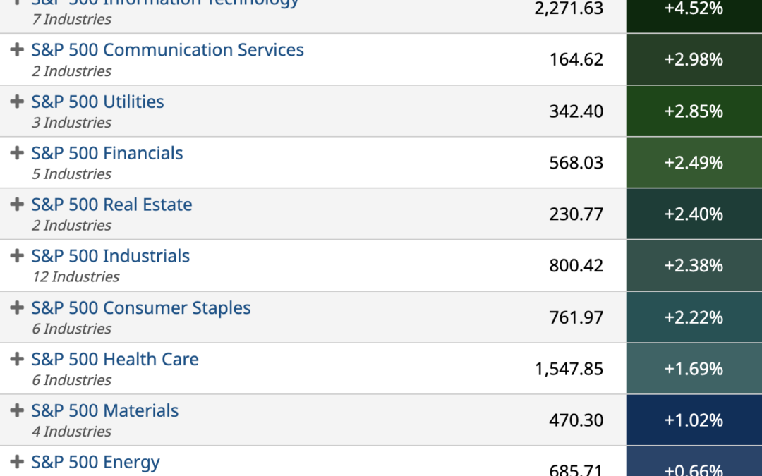 ETF Sector Spotlight For 10/29/2022