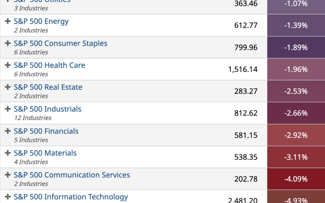 ETF Sector Spotlight For 05/05/2022