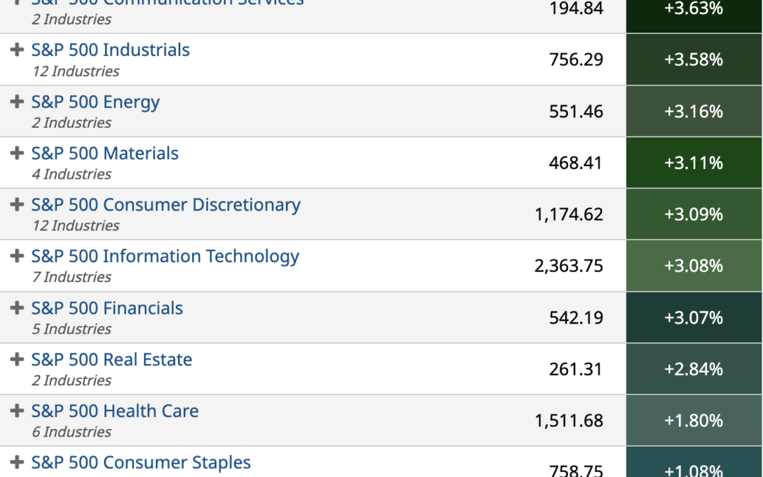 ETF Sector Spotlight For 07/19/2022