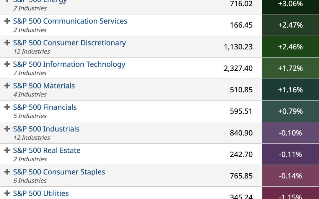 ETF Sector Spotlight For 11/11/2022