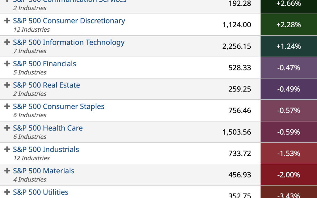 ETF Sector Spotlight For 07/05/2022