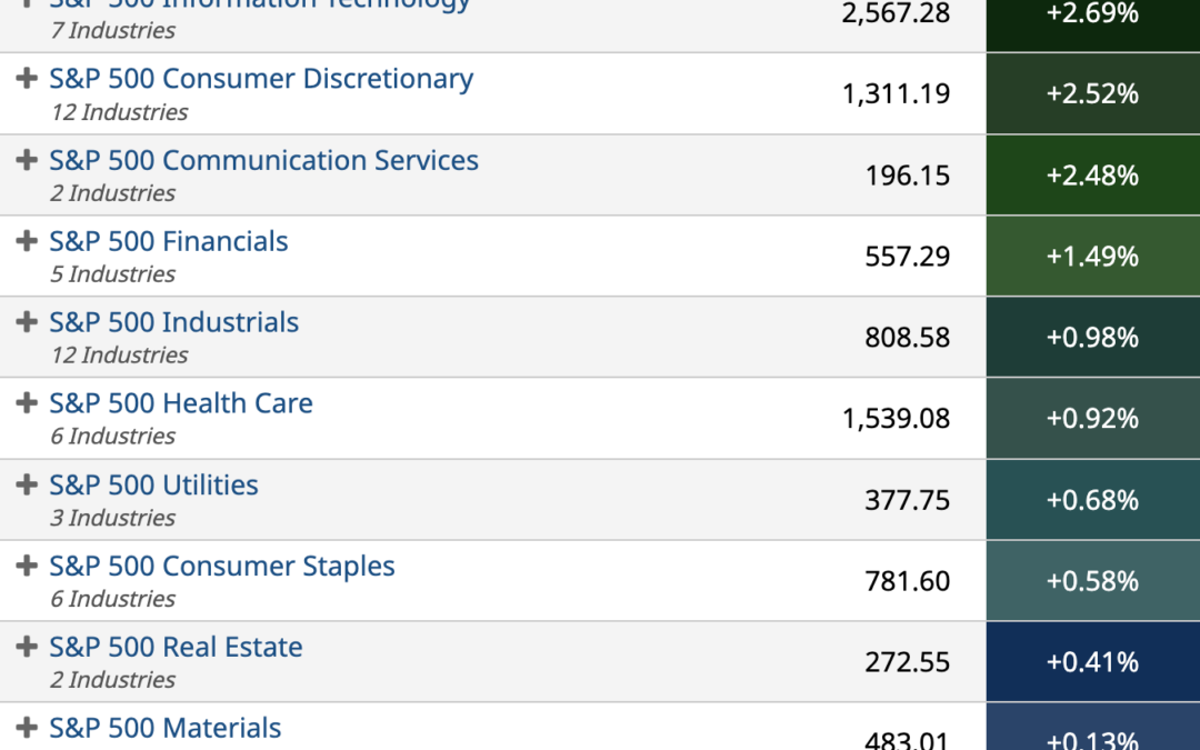 ETF Sector Spotlight For 08/03/2022