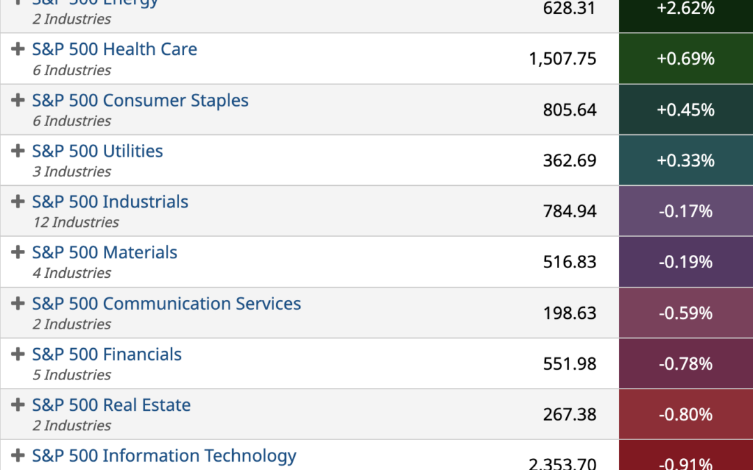 ETF Sector Spotlight For 05/16/2022