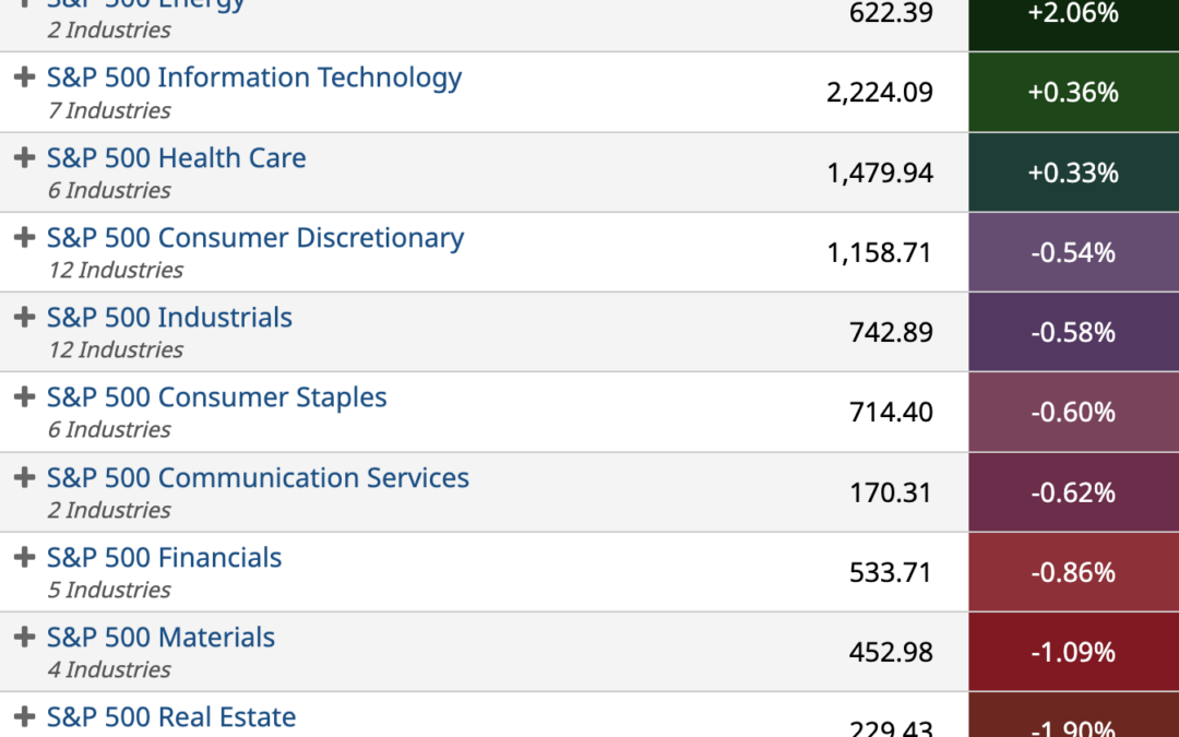 ETF Sector Spotlight For 10/05/2022