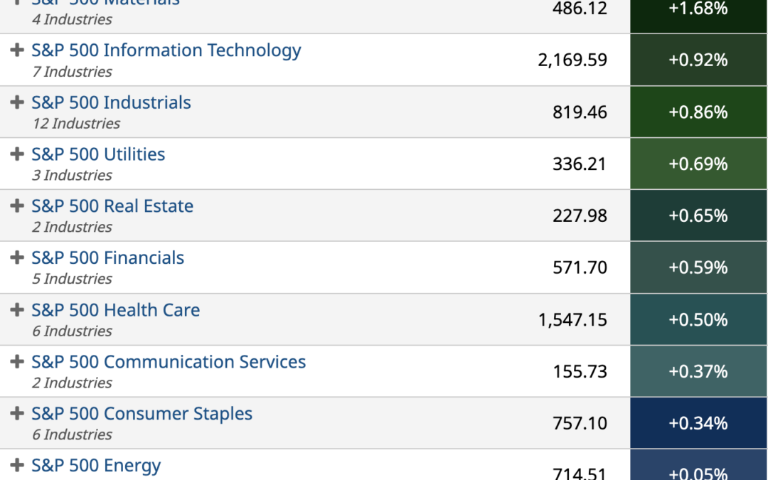 ETF Sector Spotlight For 11/08/2022