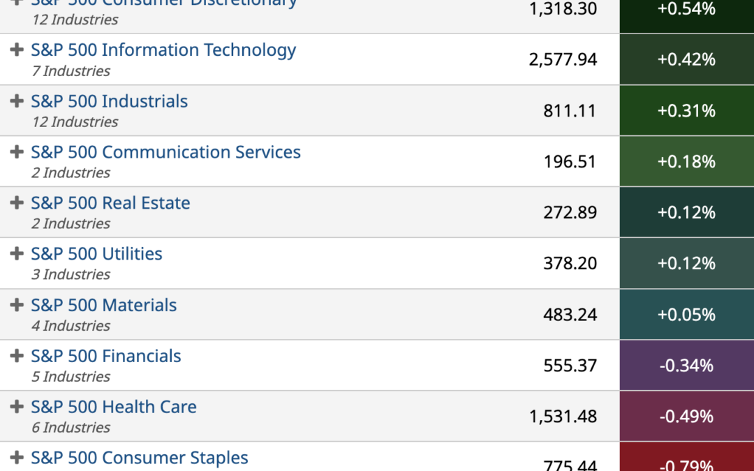 ETF Sector Spotlight For 08/04/2022