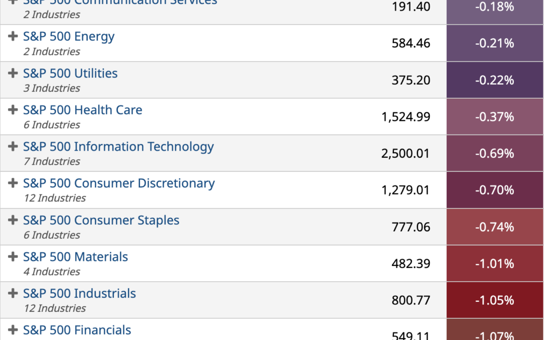 ETF Sector Spotlight For 08/02/2022