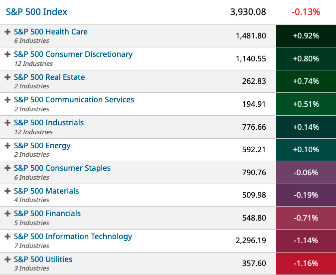 ETF Sector Spotlight For 05/12/2022