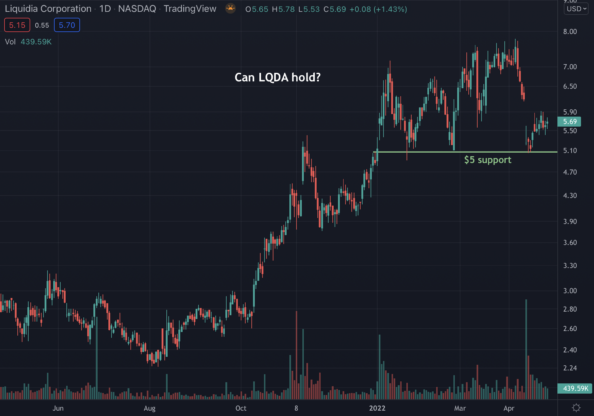 Can Liquidia (LQDA) Hold?